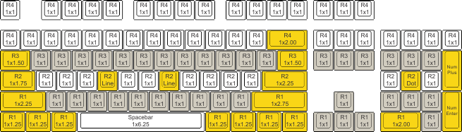 Keyboard Key Cap Sizes